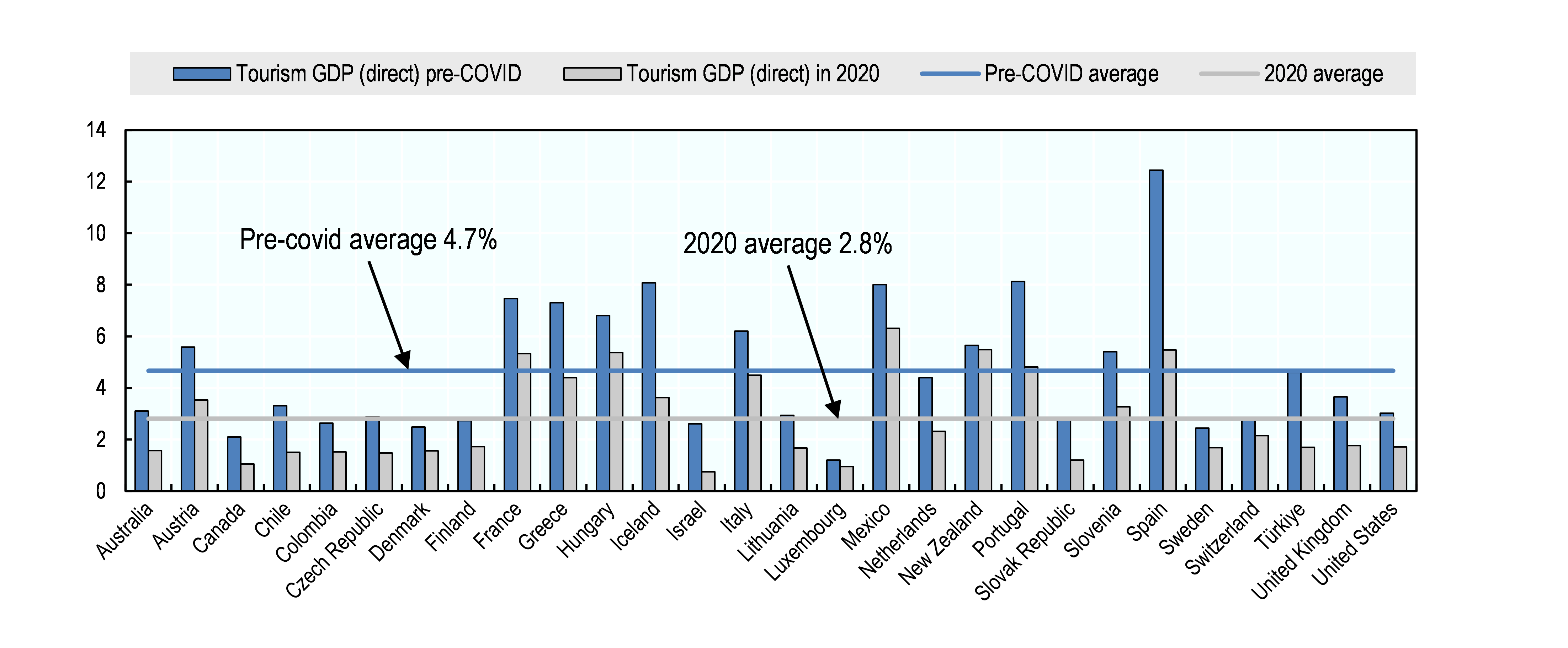 Global tourism statistics showing regional travel patterns