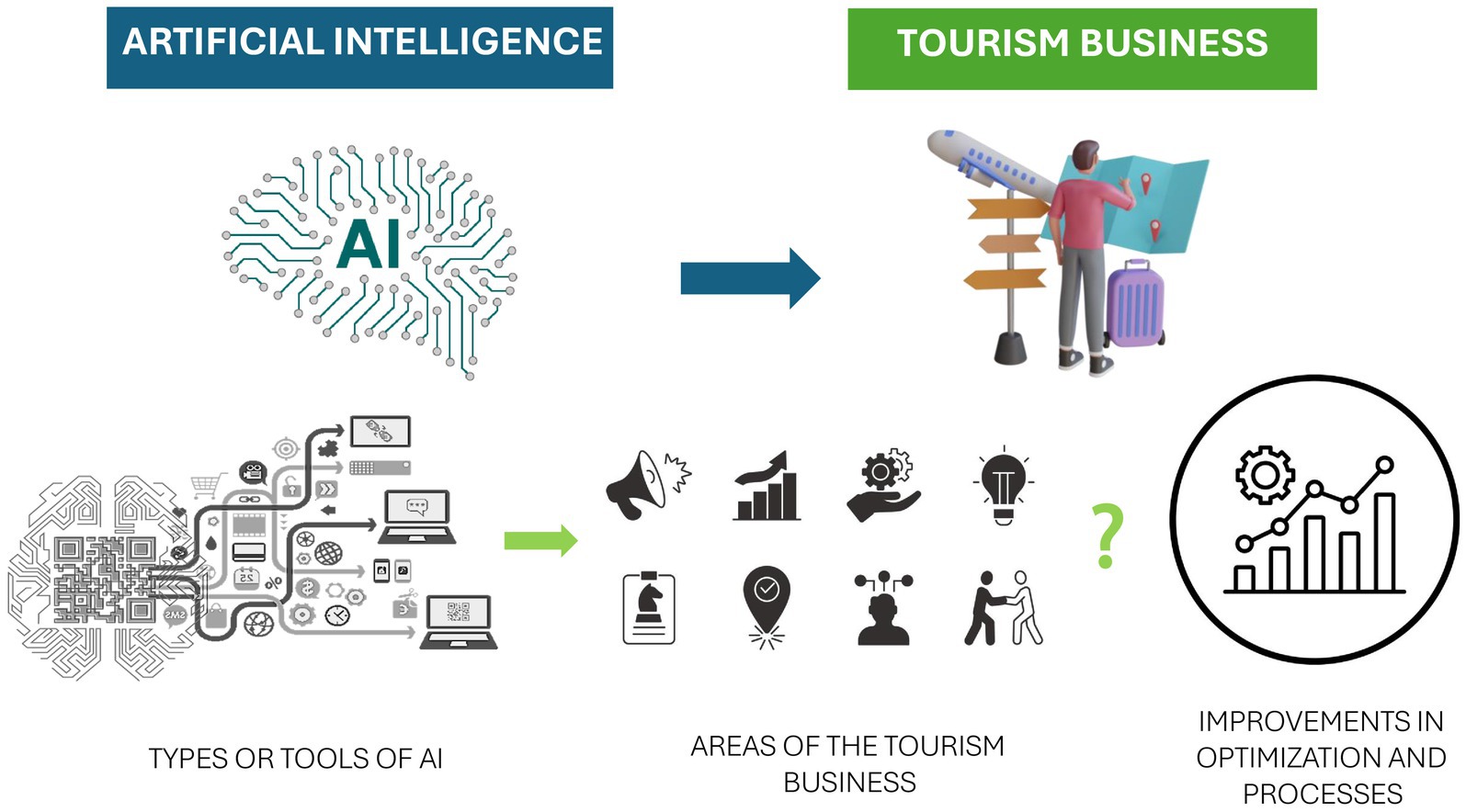 Comparison of AI technology implementation across hotel, retail, and banking industries